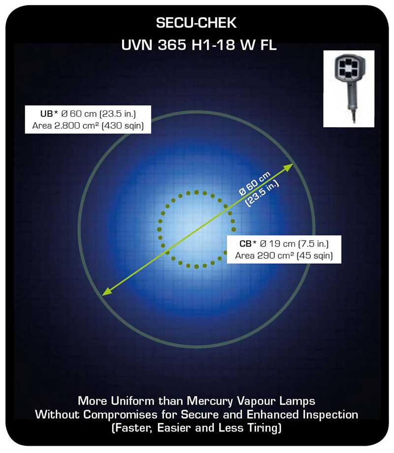 Großer, extrem gleichförmiger Ausleuchtungsbereich bei der UVN365-H1A-18 UV-Handlampe für Leckageortung von SECU-CHEK